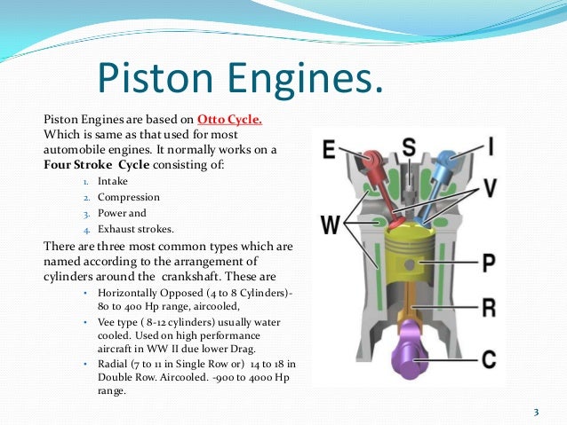 aircraft gas turbine engines